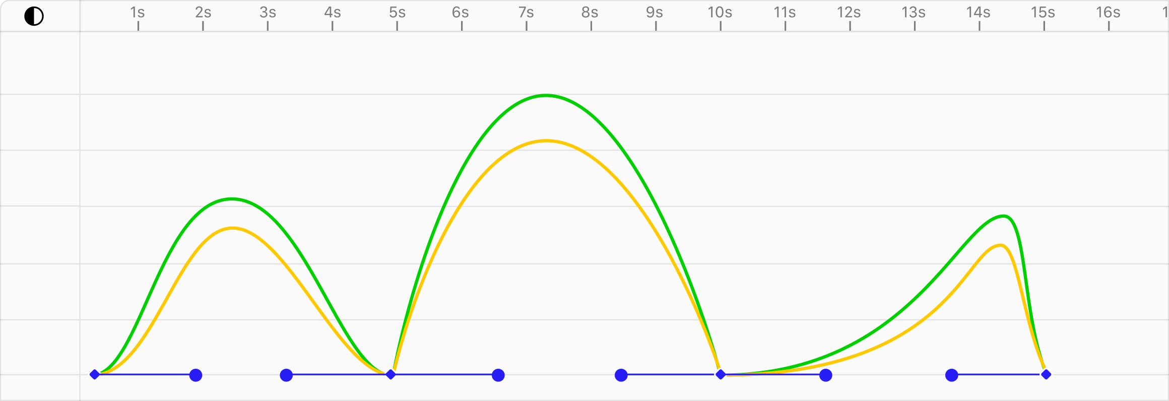 Graph editor interface